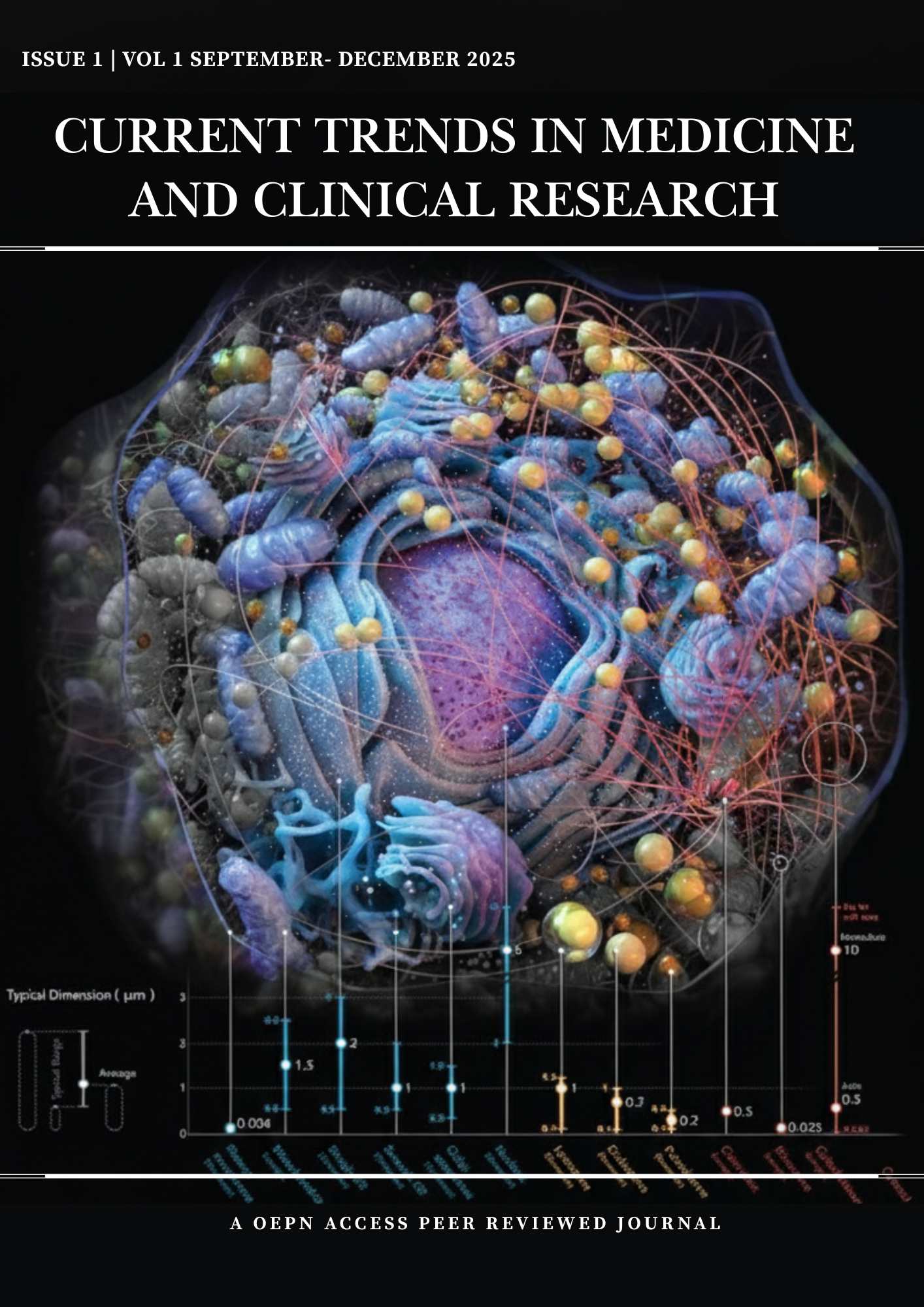 Cover image of issue 1 for journal current trends in medicine and clinical research.